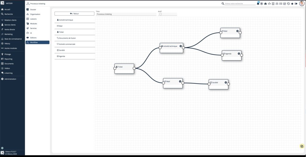 Processus ticketing - Oxiva Processus ticketing