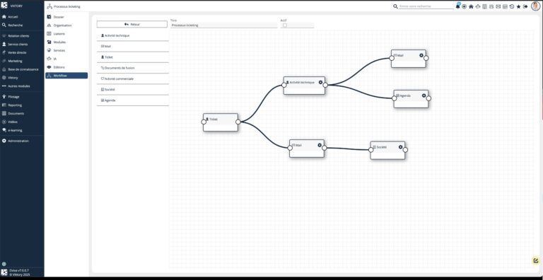 Processus ticketing