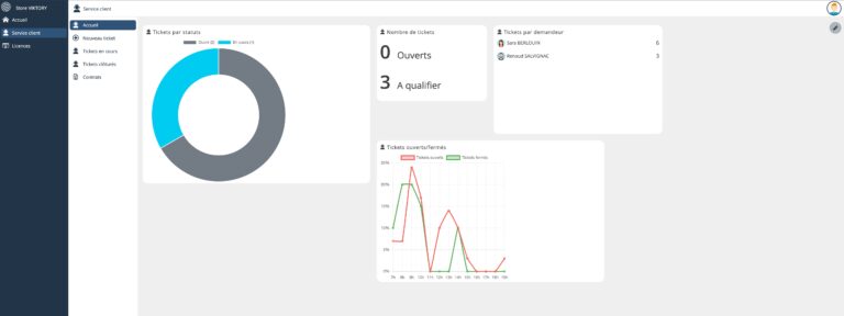 Extranet 7.1